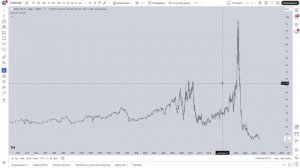 5. Определение относительной стоимости инструментов