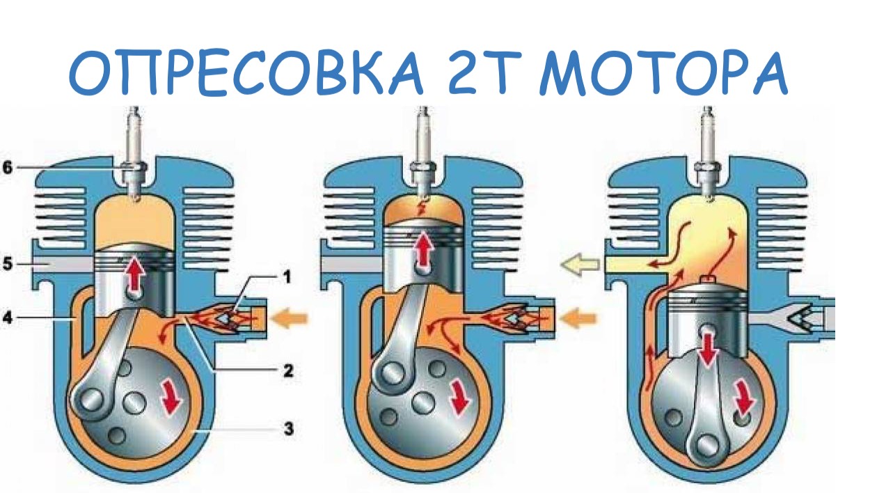 Опресовка 2Т мотора как и зачем?