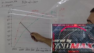 Холодный впуск ВАЗ 2107 от УНИТАЗА! Мощность шеснаря за копейки. Замер мощности на диностенде