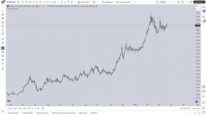 4. Определение комерческого настроения кофе