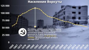 Воркута может жить...