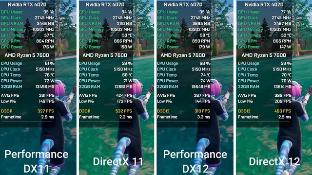 Fortnite - DirectX 11 vs DirectX 12 vs Performance DirectX 11 - Performance DirectX 12 - FPS Boost
