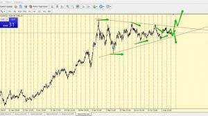 Форекс обзор Золото серебро
