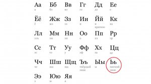 АЛФАВИТ. БУКВА "Ь"