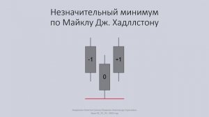 2. Фрактальные максимумы и минимумы