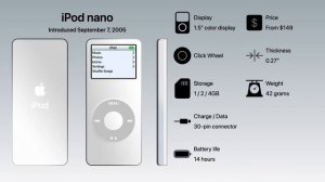 ИСТОРИЯ iPod: Как Apple перевернула мир музыки и ушла в легенды! 🎧