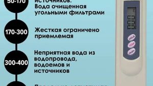 Питьевая вода из под крана Наб Челны. (после обратного осмоса - фильтр)
