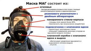 Полнолицевая маска МАГ