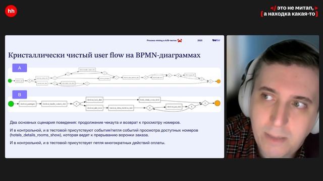 Как Process Mining помогает улучшить процесс принятия решений в A/B-тестах – Денис Малый, Туту смотреть онлайн