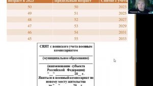 Воинский учет: снятие с учета работника