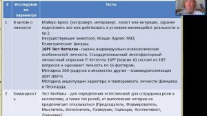 Подбор персонала: тесты при приеме на работу