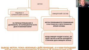 Воинский учет: жетоны - как их проверять, обязанность Работодателя