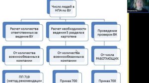 Воинский учет: хранение формы 10, систематизация дел
