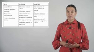 Ключи продюсирования детского успеха