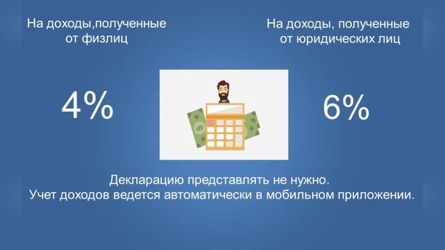 Работает ли Продамус с физлицами? Самозанятость: кому подходиткак оформить.