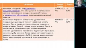 Воинский учет: штрафы Работодателю, работникам и как оформлять информационный стенд