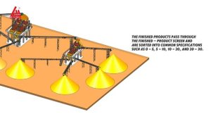 🌍 Производитель дробильно-сортировочного оборудования для щебня
