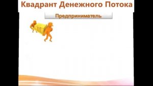 В какой части Квадранта находишься Ты