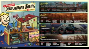 Дорожная карта игры Fallout 76 на осень-зиму 2025 😇