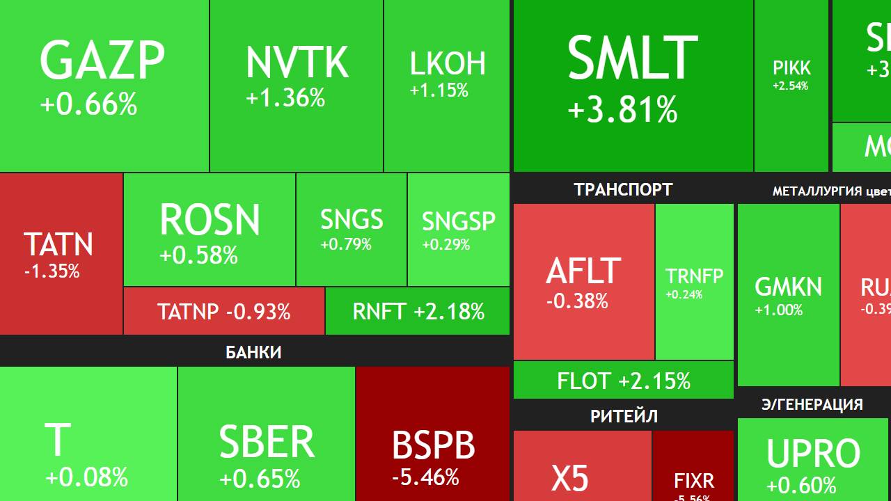22 августа ► На рынке неопределенность / Рост / 2900 пунктов / Новости ► ЧТО С АКЦИЯМИ СЕГОДНЯ смотреть онлайн