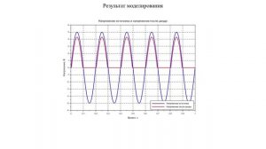 SCILAB  Scilab Xcos (электрическая схема Диод)