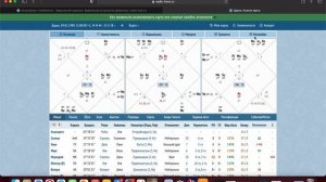 Как построить свой гороскоп в Ведик хоро? Ваш асцендент (лагна) в ведической астрологии.