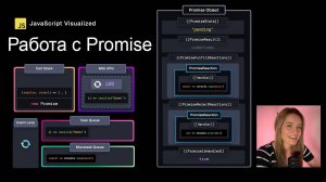 JavaScript Visualized - Работа с Promise / Promise Execution