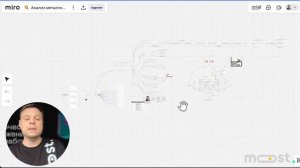 Как мы проводим анализ конкурентов, ЦА, маркетинговых инструментов