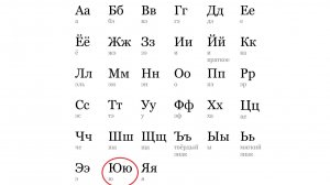 АЛФАВИТ. БУКВА "Ю"