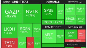 НЕДЕЛЬНЫЙ ОБЗОР РЫНКА .23.08.2025.