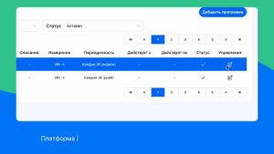 Electro.Cars: IT-платформа для роста вашего бизнеса