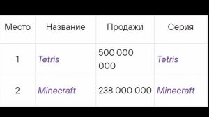 что лучше minecraft или GD