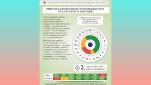Когда лучше проехать Крымский мост в августе 2025