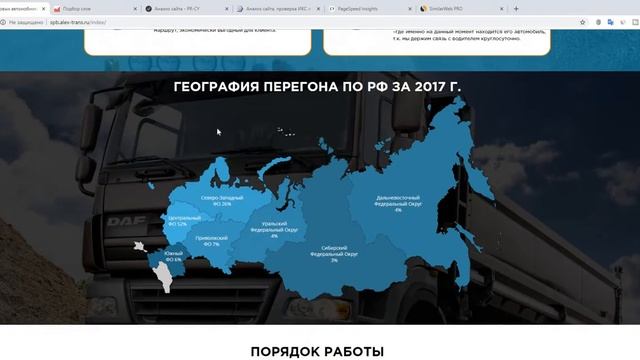 СайтЛинч (разбор сайта) от Юрия Павлюка - Услуги по перегону грузовых автомобилей и автобусов