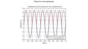 SCILAB  Scilab Xcos (электрическая схема. Двухполупериодная схема выпрямления)