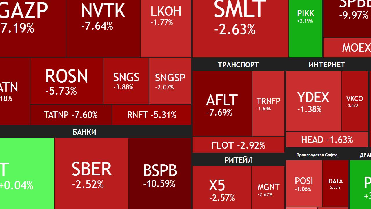24 августа ► Снижение даже в выходной / Политический негатив / Новости ►ЧТО С АКЦИЯМИ СЕГОДНЯ смотреть онлайн