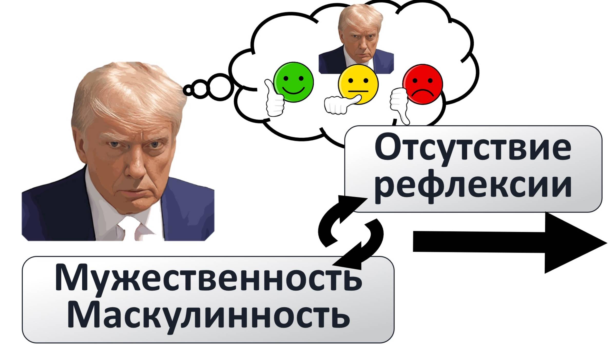 Трамп как личность. Что это, почему это и что нам от этого всего ожидать. смотреть онлайн
