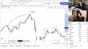 Свечной анализ. Урок 2