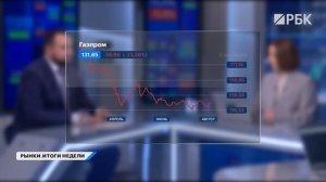 Прогнозы по индексу Мосбиржи, идеи в Газпроме и Новатэке, старт торгов Фикс Прайс и риски в Самолете