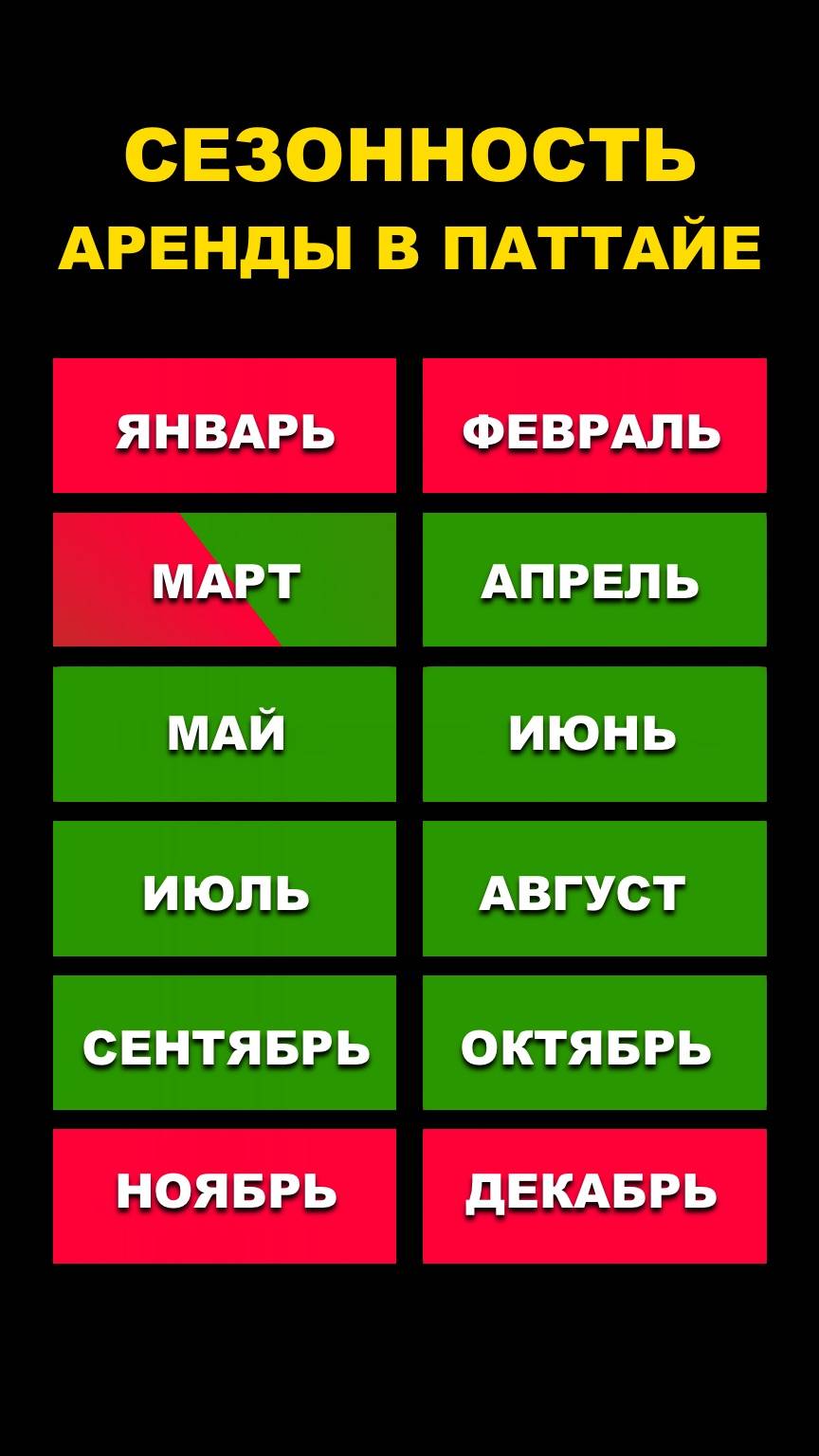 Сезонность в Паттаие когда аренда дороже всего?