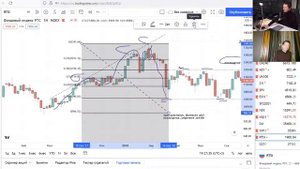 Свечной анализ. Урок 6