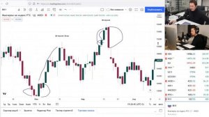 Свечной анализ. Урок 3