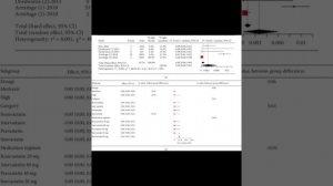 Статины: польза и побочные эффекты. Мета-анализ 65 000 пациентов и роль розувастатина