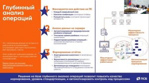 Эволюция процессного управления. От внедрения стандартов к построению цифрового двойника Банка