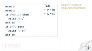 Основы тестирования. Техники тестирования | РУНО