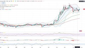 Анализ сырьевого рынка 25.08.2025 / Нефть обвалится, природный газ обваливается, платину и палладий