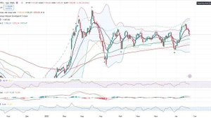 Анализ рынка 25.08 / Акции Рф покажут локальный отскок и полетят ниже. Юань уходит на 11,60 рублей.