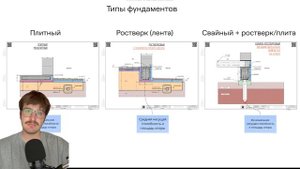 Выбор типа фундамента. Не потеряй деньги на самом важном.