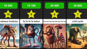 КТО СИЛЬНЕЕ? Рейтинг мощнейших Brainrot-животных! Топ-10 удара хаоса!