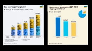 ‼️🇺🇦Госдолг Украины достиг критической отметки почти в 100% ВВП
